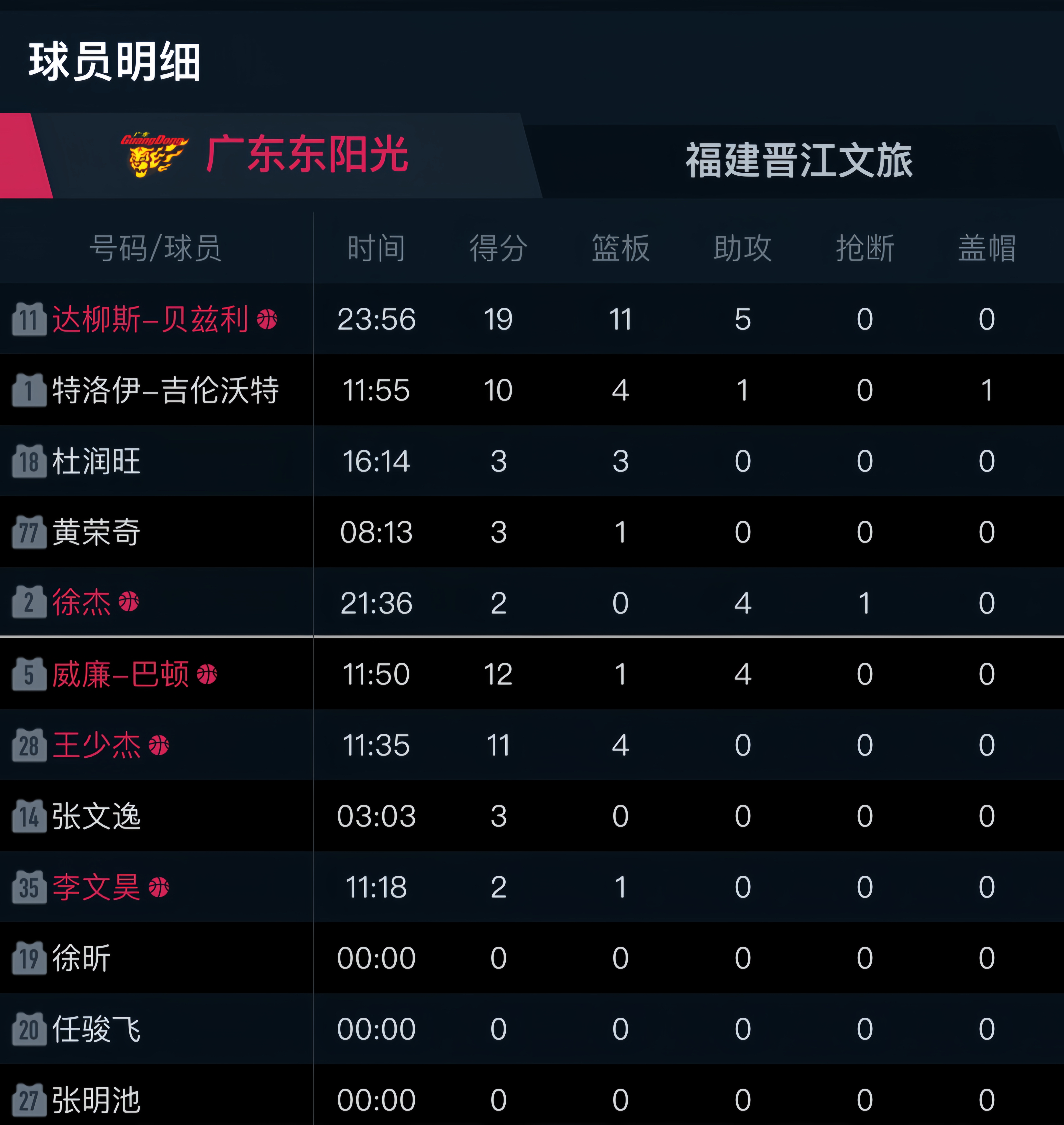 双外援三分球成为球队得分杀器